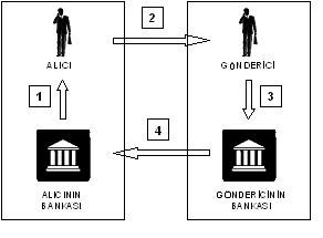 iban kullaným